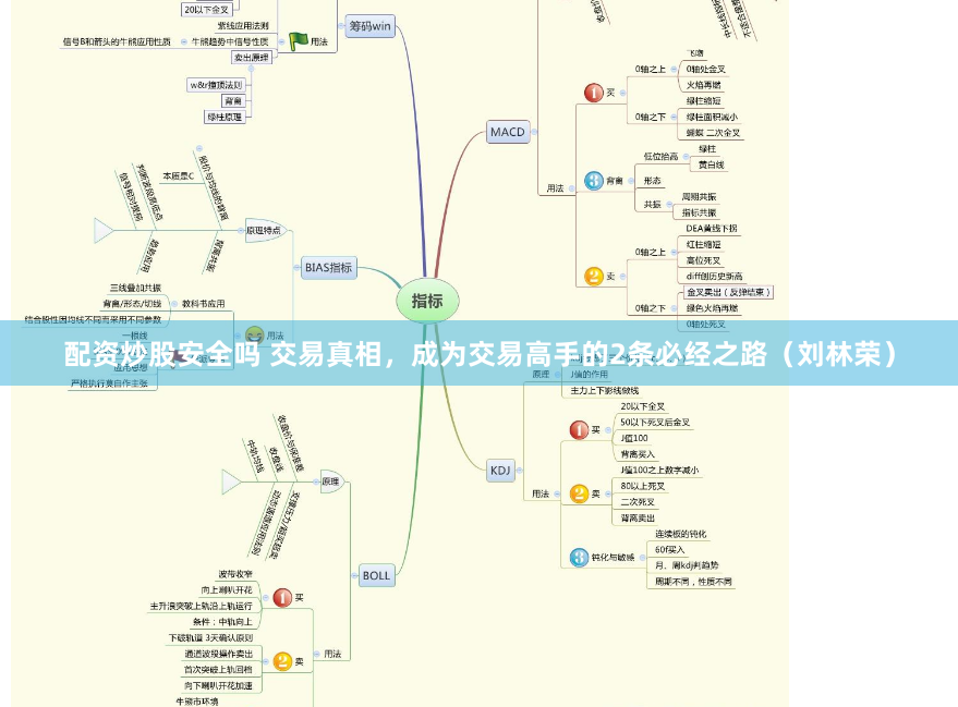 配資公司官方開戶